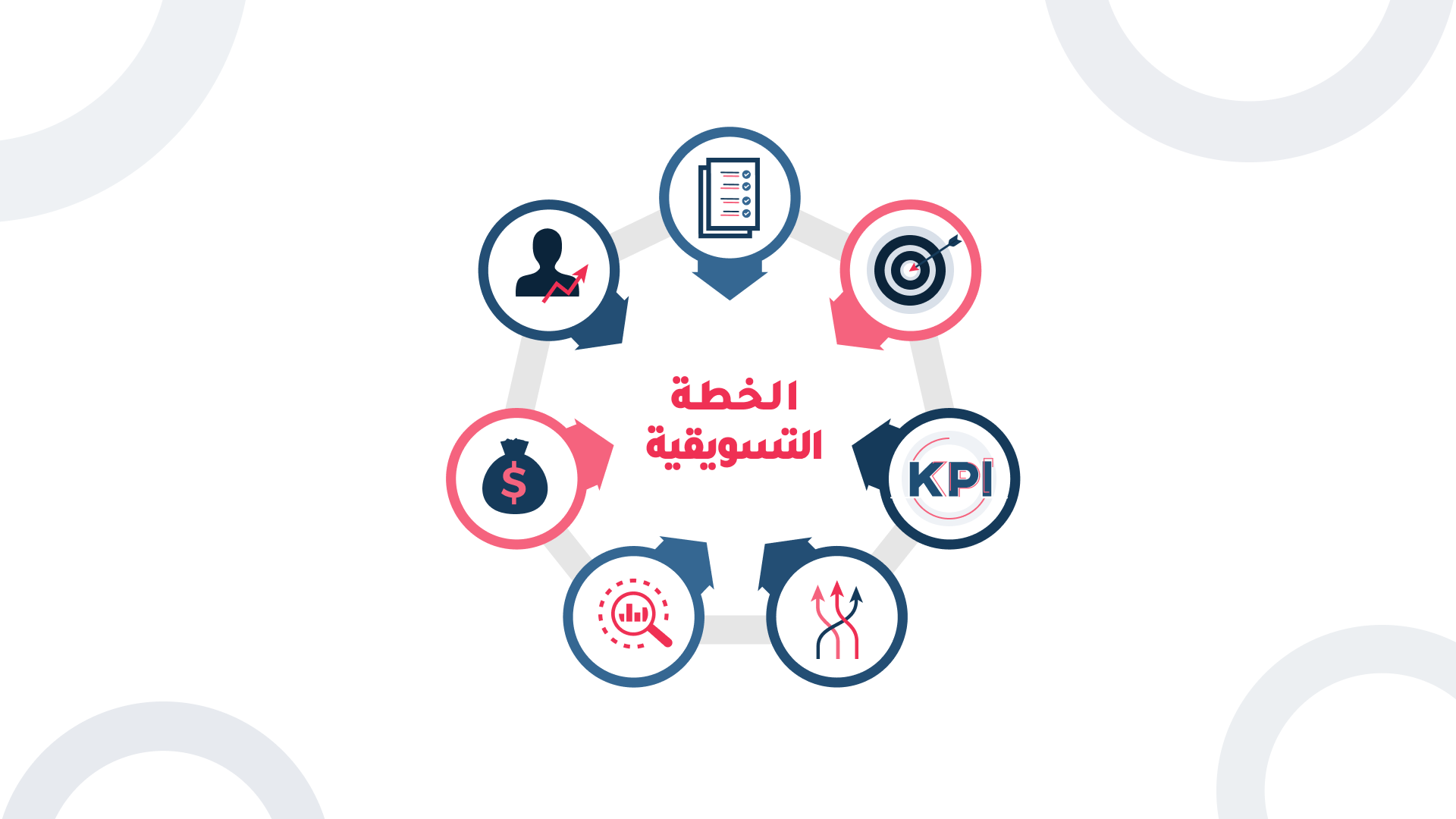 الخطة التسويقية