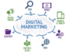 major components of digital marketing 1