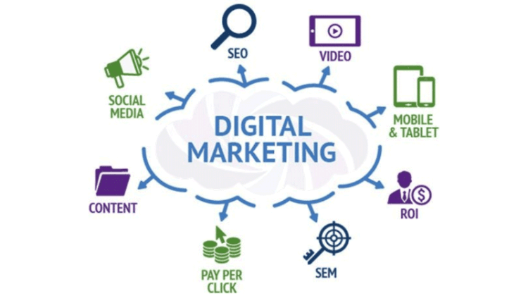 major components of digital marketing