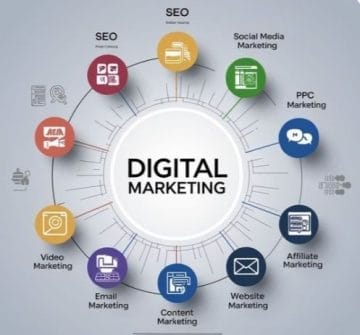 Digital marketing