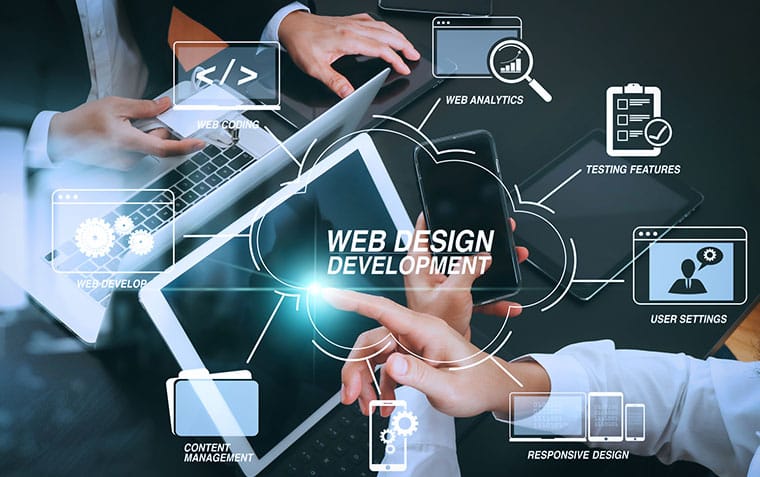 What is website development