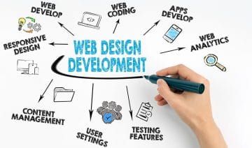 how do i choose a website design and development company