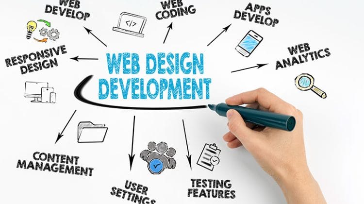 how do i choose a website design and development company