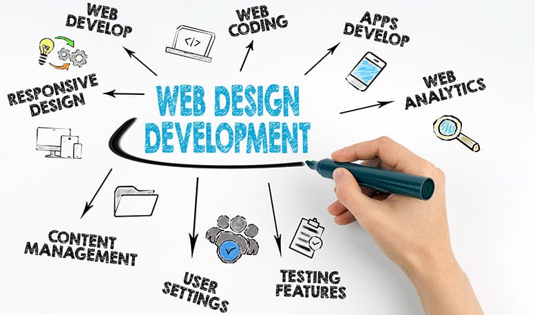 how do i choose a website design and development company