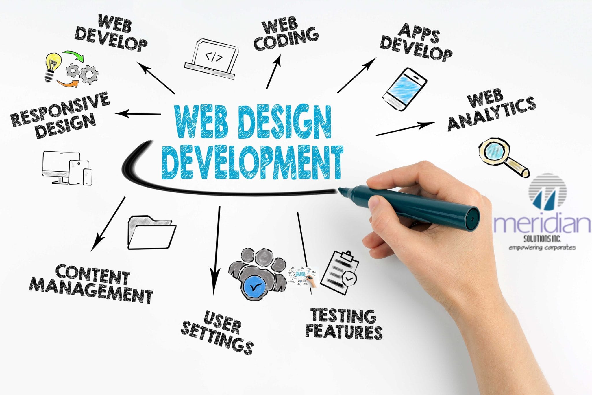 web design 1 scaled 2