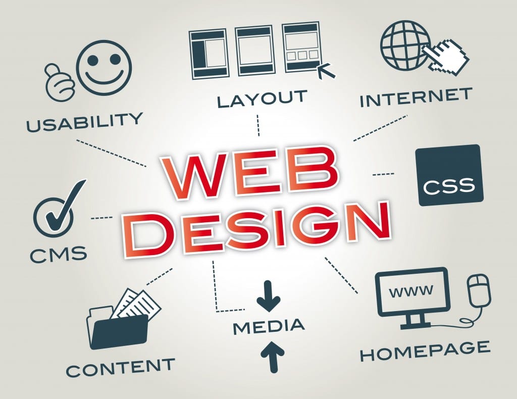 website designing 1024x790 1