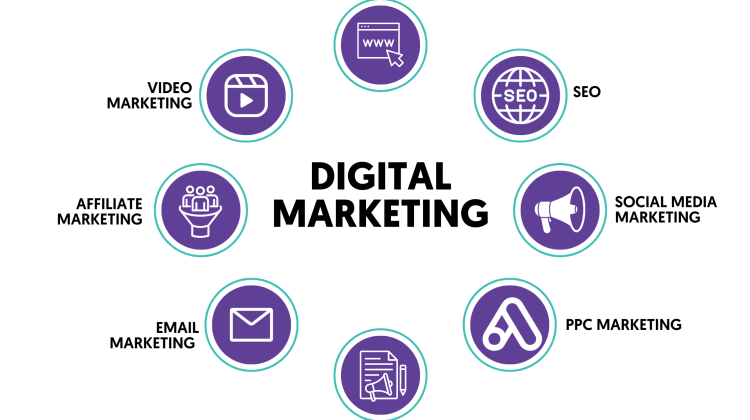 digital marketing definition new
